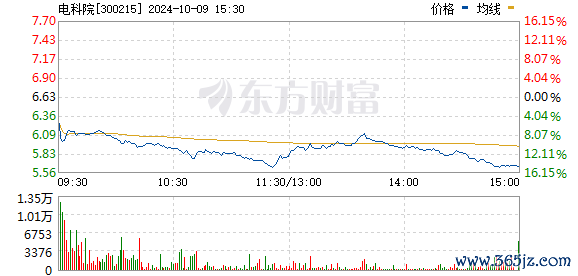 配资炒股官网app 特高压概念震荡走强 电科院、江苏华辰双双涨停