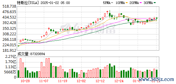 K图 TSLA_0